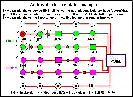 Fire alarm installations addressable fire alarm wiring diagram 